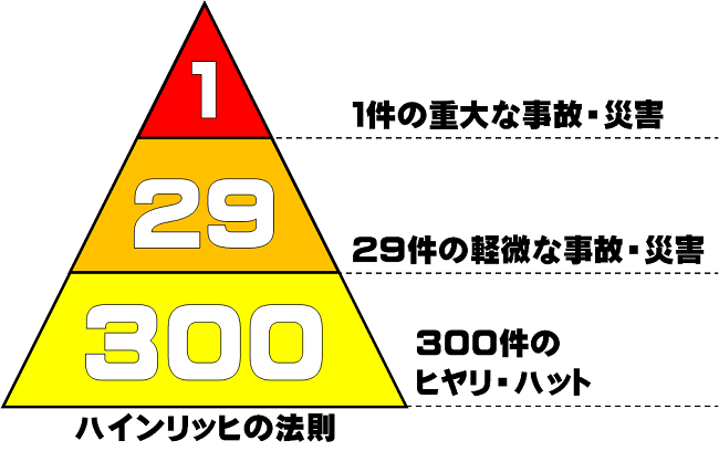 危険予知トレーニング