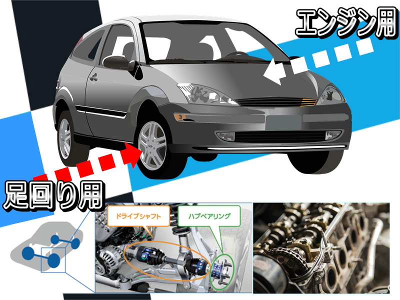 自動車とベアリング1