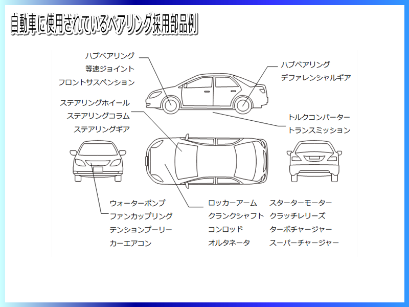 自動車とベアリング2