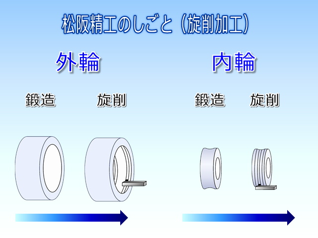 松阪精工のしごと